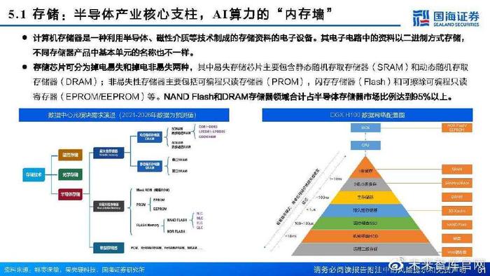 全面解析AI算力产业链：从核心环节到市场趋势的深度梳理与展望报告