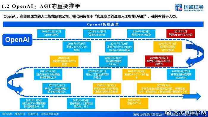 ai算力产业链梳理报告范文