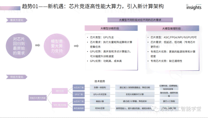 ai算力产业链梳理报告范文