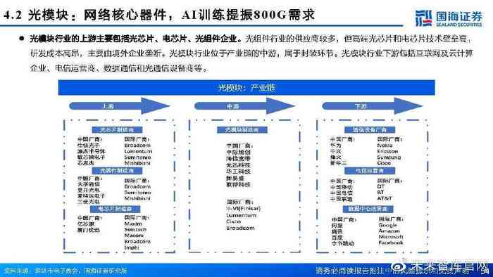 ai算力产业链梳理报告范文