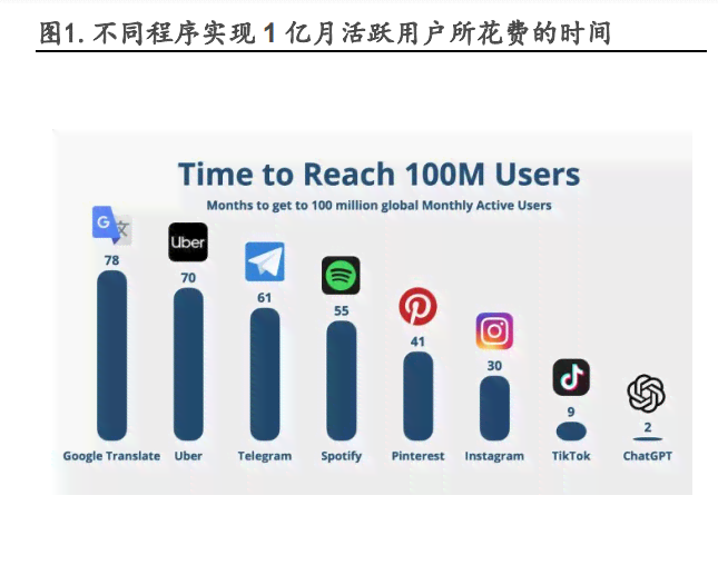 ai算力产业链梳理报告范文