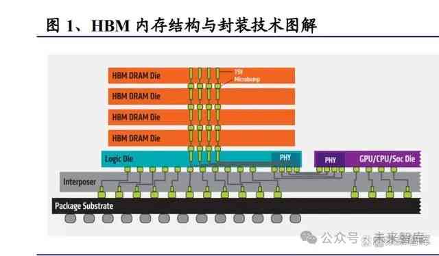 ai算力产业链梳理报告范文