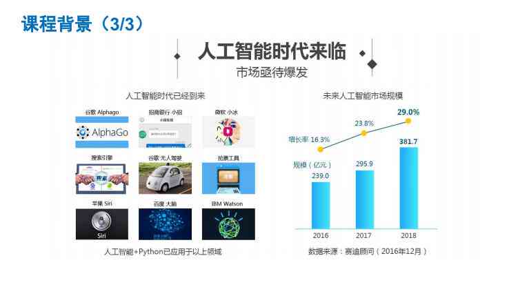 广州人工智能ai写作培训：涵培训机构、班级、学校及费用一览