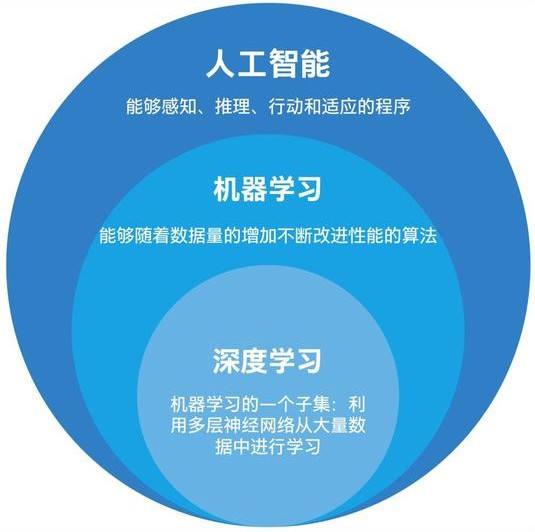 广州人工智能培训学校一览：课程、师资、就业前景全面解析