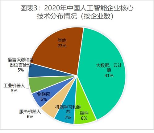 广州人工智能培训学校一览：课程、师资、就业前景全面解析