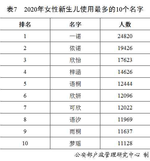 名字背后的故事：用朋友圈分享独特命名寓意与感悟