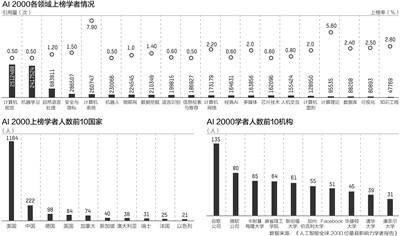 全面解析AI：涵技术、应用、伦理与未来发展趋势的核心话题探讨