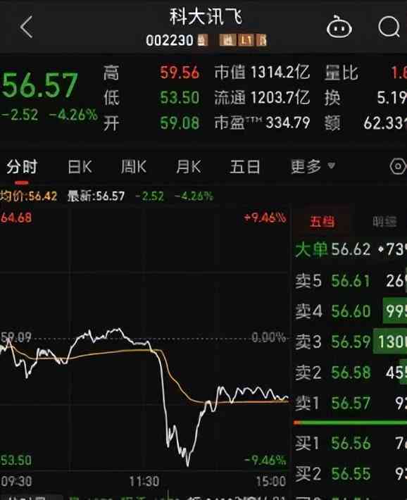 ai智能全自动写作软件上市公司有哪些及旗下、股票与推荐软件