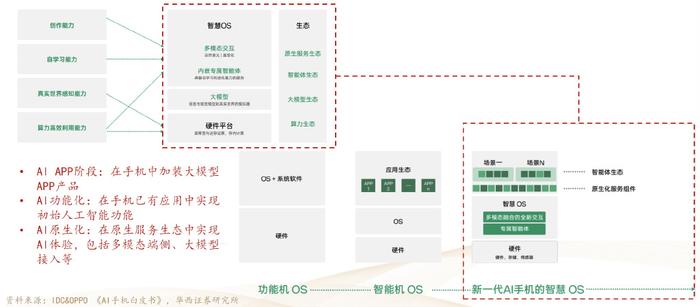 调研报告AI生成免费软件有哪些及好用生成器一览