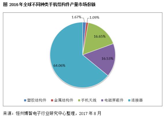 智能调研报告一键生成工具：全面覆用户需求与市场分析报告生成服务