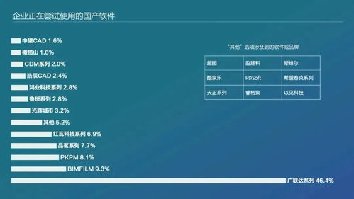 制作调研报告的软件：与推荐，适用于电子版撰写