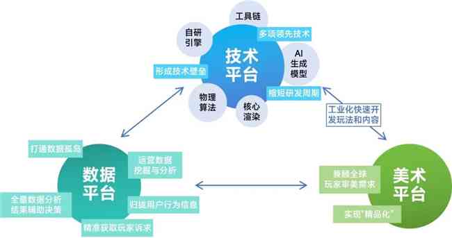 探索AI企业的全貌：技术前沿、市场趋势与未来发展展望