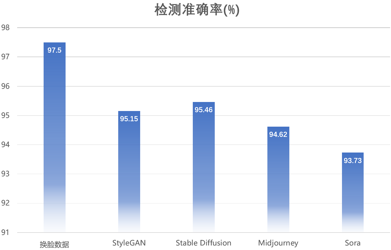 'AI检测报告：深度解析智能检测技术与成果展示'