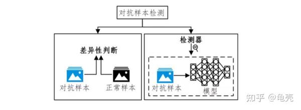 AI检测原理：智能检测技术详解