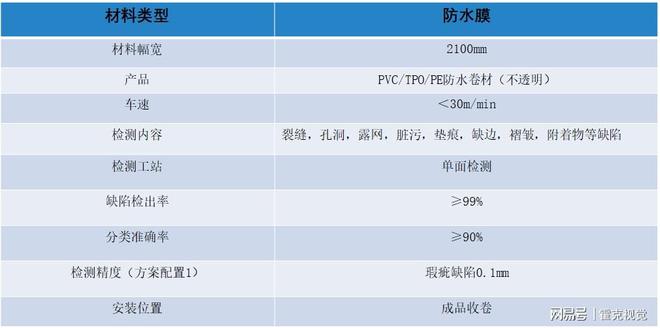 智能AI检测系统：高效识别与监测解决方案