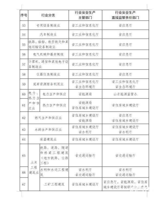 深入解析AIC检测：全面了解其原理、应用及在安全、环保领域的意义