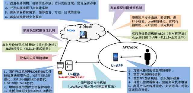 深入解析AIC检测：全面了解其原理、应用及在安全、环保领域的意义