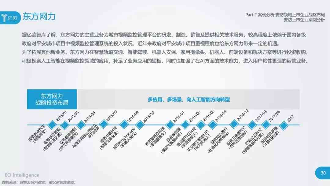 AI行业人才职业发展总结：技能提升、行业趋势与职业规划要点梳理