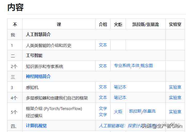 AI人才需要掌握哪些技能、知识与核心技术概述