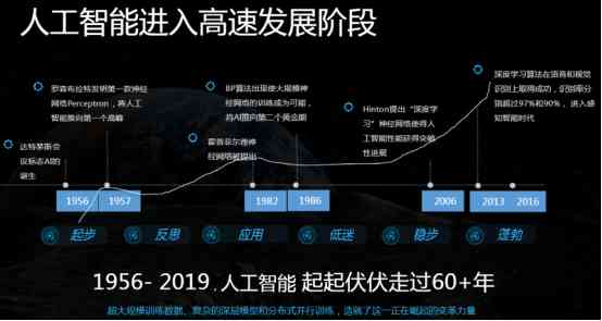 AI人才需要掌握哪些技能、知识与核心技术概述