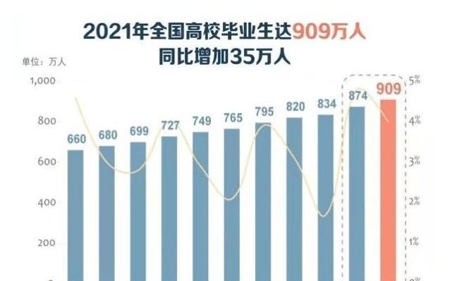 AI行业人才短缺，7个月内需求激增4.2倍，薪酬涨幅惊人