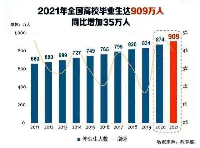 AI行业人才短缺，7个月内需求激增4.2倍，薪酬涨幅惊人