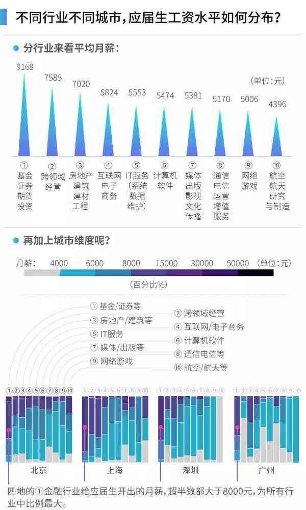 AI行业人才短缺，7个月内需求激增4.2倍，薪酬涨幅惊人