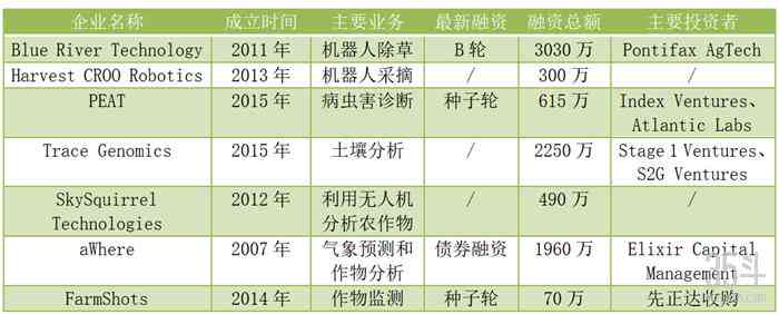 AI行业人才短缺，7个月内需求激增4.2倍，薪酬涨幅惊人