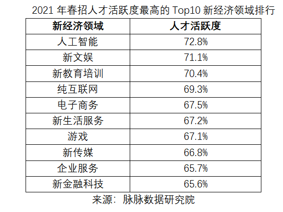 人工智能领域人才流动全景分析：特征、趋势与未来展望