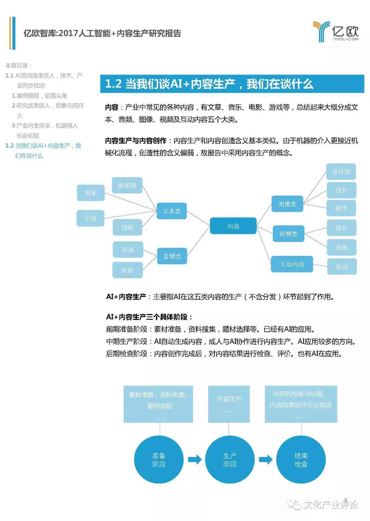 '基于AI技术的生产实成果汇报与分析报告'