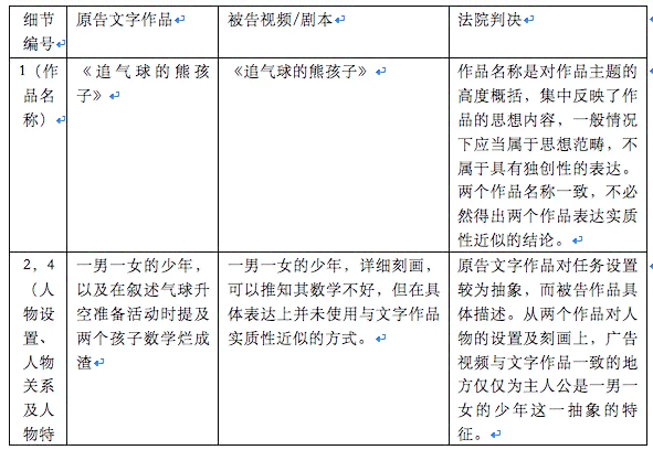 仿写文案是否构成抄袭？深度探讨原创与借鉴的界限及应对策略