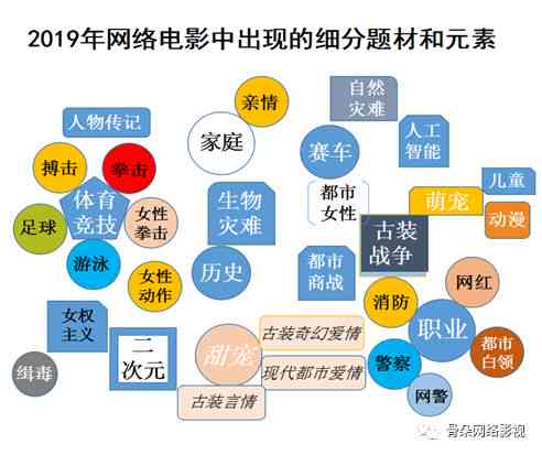 主流内容创作平台大盘点：探索热门关键词的集聚地