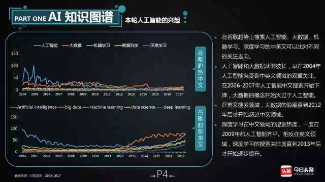 首个AI报告是什么：意义、发布时间与内容解读