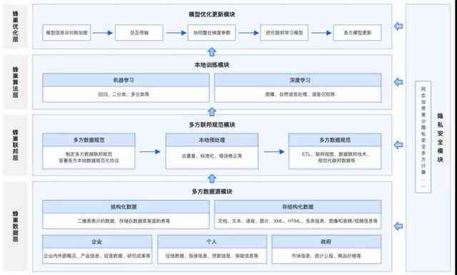 '揭秘AI技术在地理分布间距中的优化策略与应用'