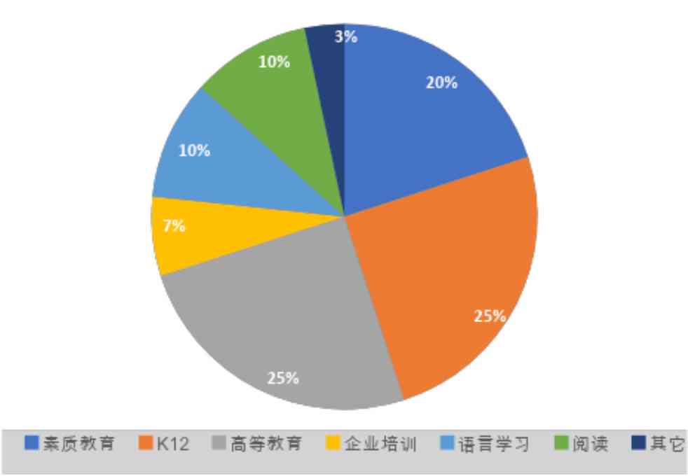 ai分布脚本