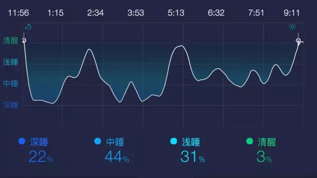 深度解析睡眠报告：AHI指数全攻略——如何评估睡眠质量与吸机使用效果