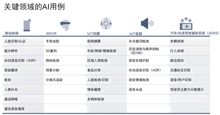 睡眠报告：AI分析快速眼动关键参数