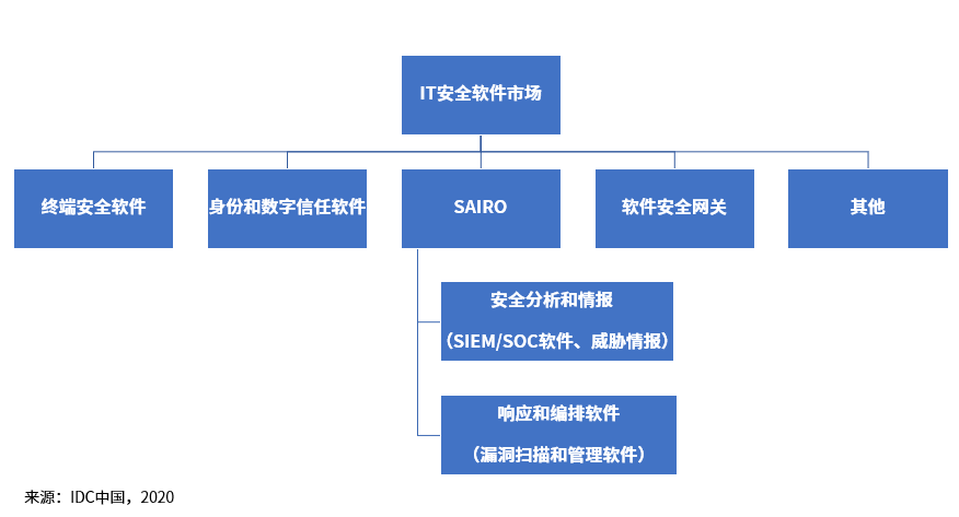 深度解析：睡眠追踪软件中的睡眠报告详情功能