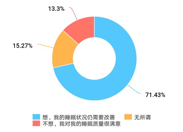 最新睡眠质量报告出炉：深度解析睡眠问题及改善建议