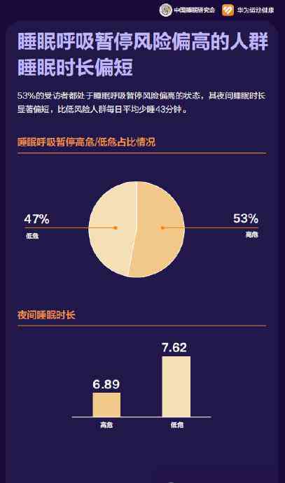 最新睡眠质量报告出炉：深度解析睡眠问题及改善建议