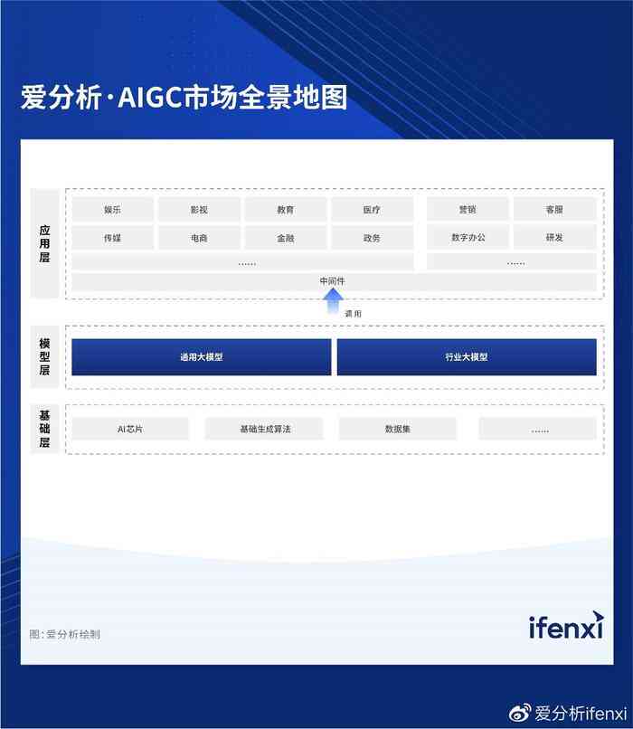 ai智能生成报告软件有哪些好用：智能报告生成系统盘点