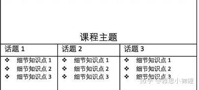 高效整理思路：如何利用笔记技巧作高效笔记