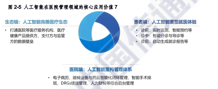 aieiui笔记：探索人工智能技术在医疗、教育、家居领域的应用及未来发展趋势