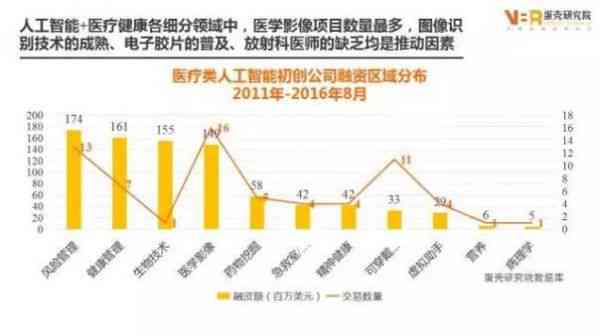 aieiui笔记：探索人工智能技术在医疗、教育、家居领域的应用及未来发展趋势