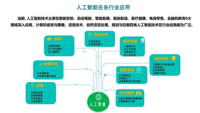 aieiui笔记：探索人工智能技术在医疗、教育、家居领域的应用及未来发展趋势