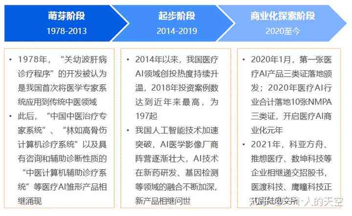 aieiui笔记：探索人工智能技术在医疗、教育、家居领域的应用及未来发展趋势