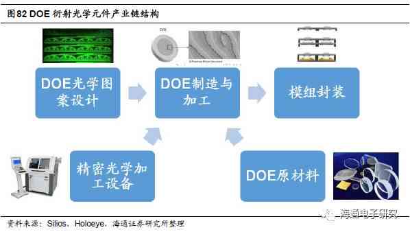 产品AI设计都包括什么内容、类型及具体涵的范围