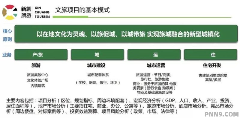 全方位解析：文旅项目文案策划经典案例与实战指南