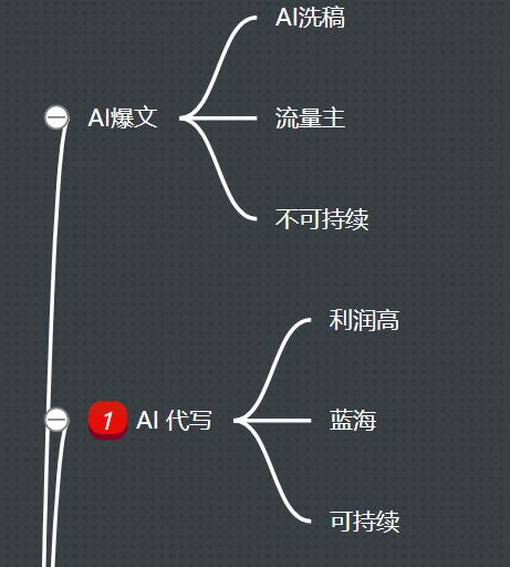 腾讯AI写作助手盈利模式解析：真实收益与用户参与指南