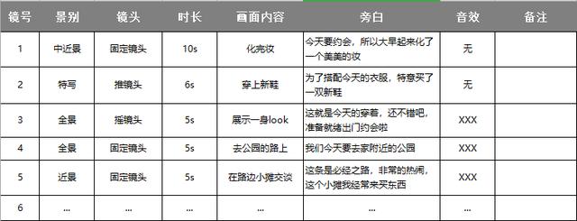 如何撰写录片分镜头脚本：实用写作指南与技巧解析